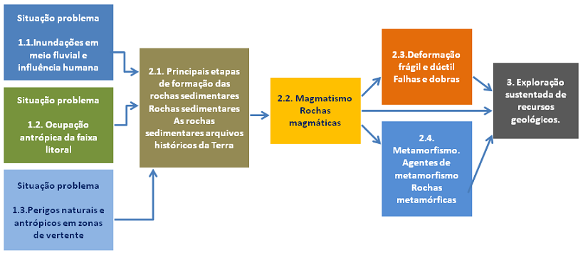 Ensino Fundamental II geologia Biologia - Recursos de ensino